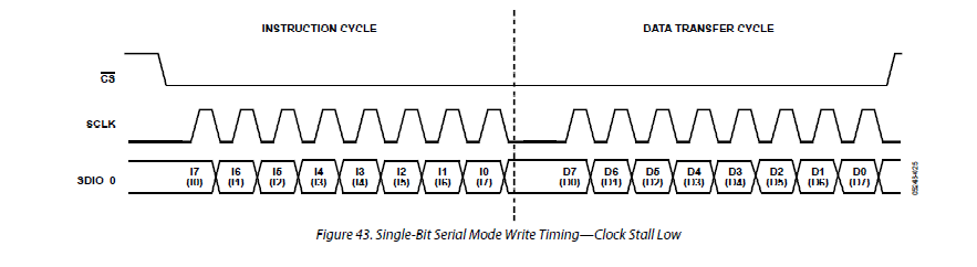 single-bit_serial_mode_write_timing.png