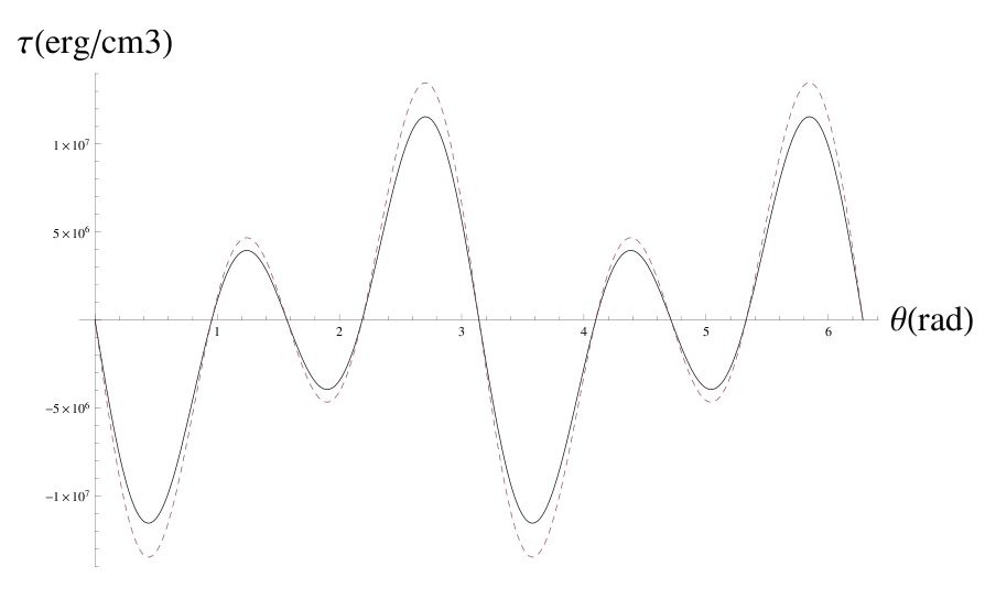 Torque.png