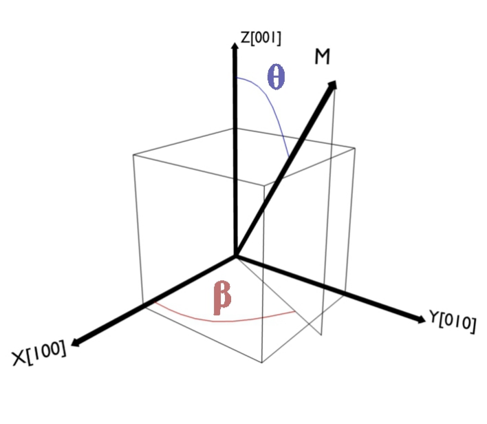 angles.png